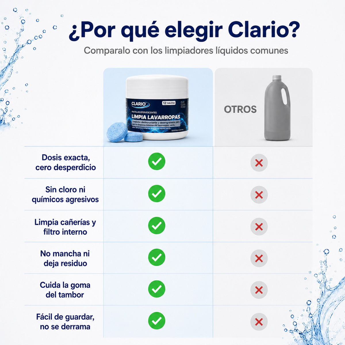 Pastillas Limpia Lavarropas CLARIO 12u Elimina Malos Olores